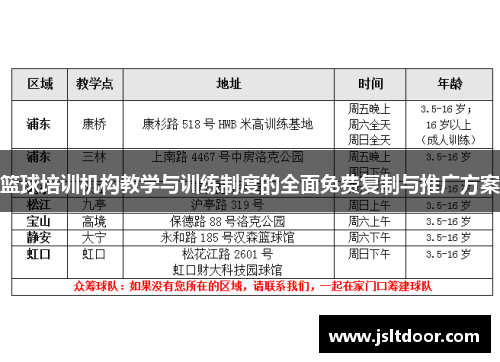 篮球培训机构教学与训练制度的全面免费复制与推广方案